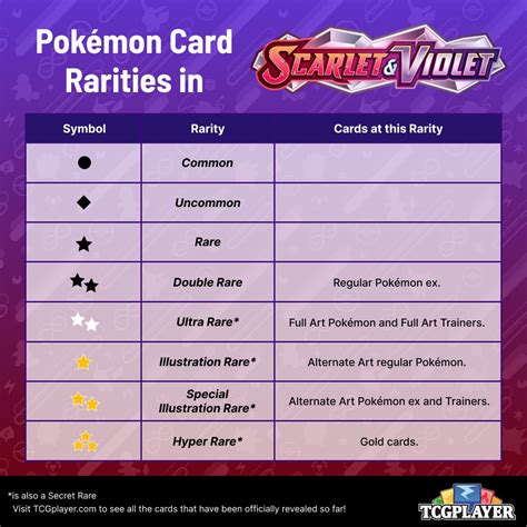 Category:Rare Rarity .